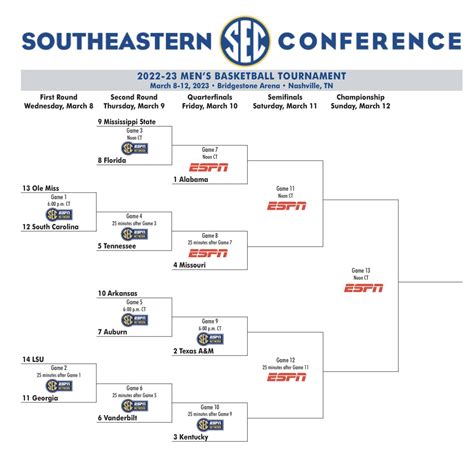 espn sec women's basketball scores